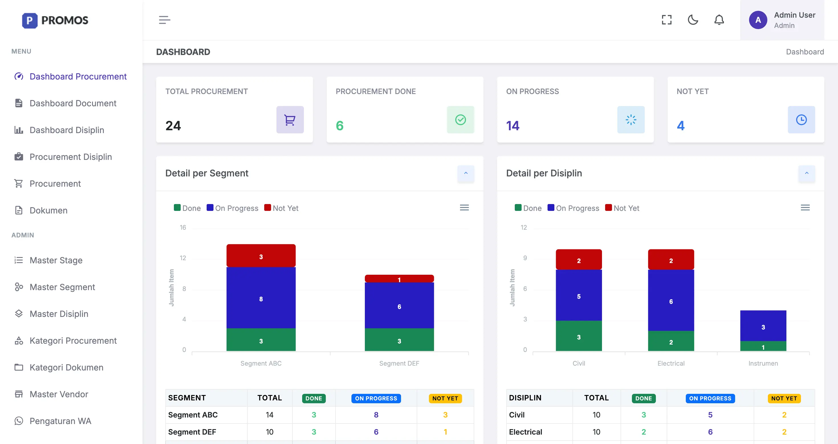 Procurement Monitoring System